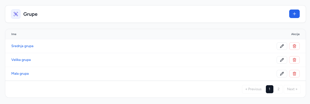 Group list